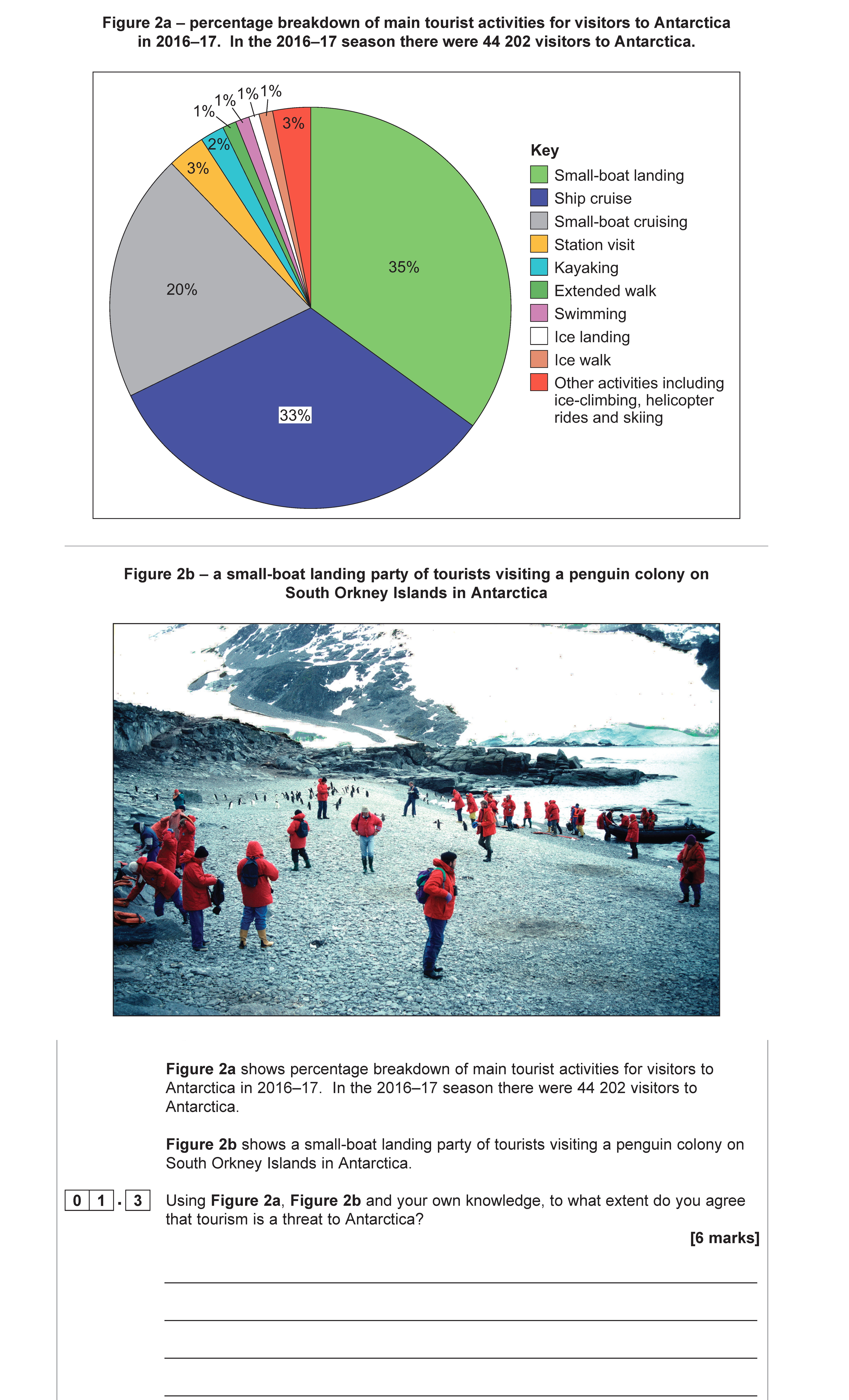 Using-Figure-2a,-Figure-2b-and-your-own-knowledge,-to-what-extent-do-you-agree-that-tourism-is-a-threat-to-Antarctica?--Figure-2a-shows-percentage-breakdown-of-main-tourist-activities-for-visitors-to-Antarctica-in-2016–17-AQA-A-Level Geography-Question 1-2020-Paper 2.png